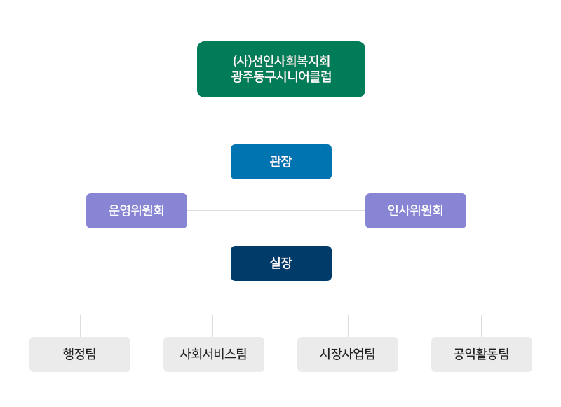 동구시니어클럽 조직도
