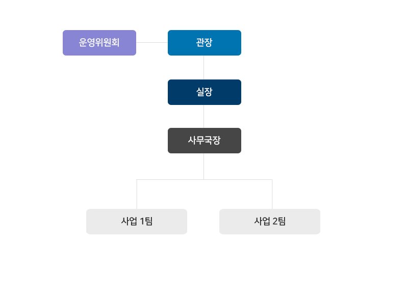 남구시니어클럽 조직도
