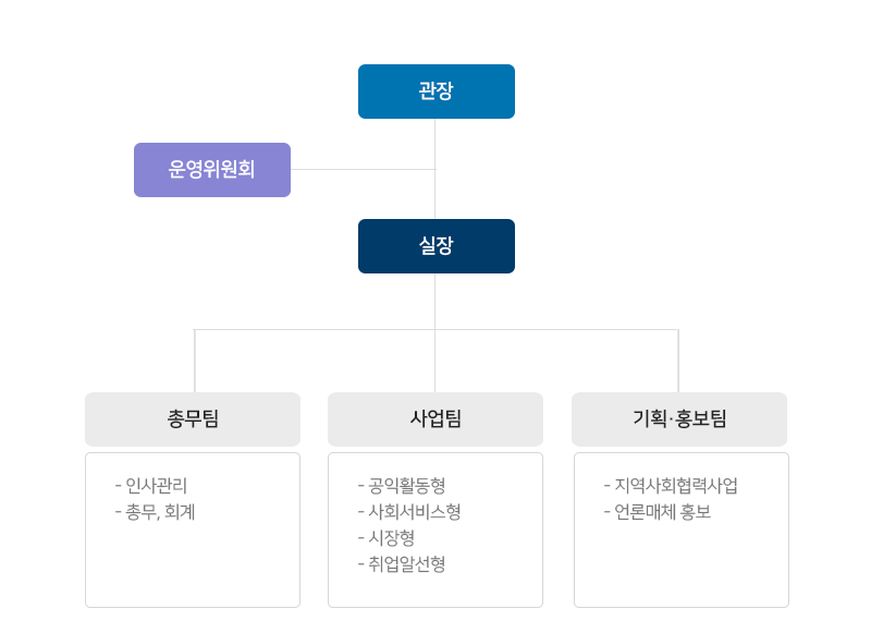 북구시니어클럽 조직도